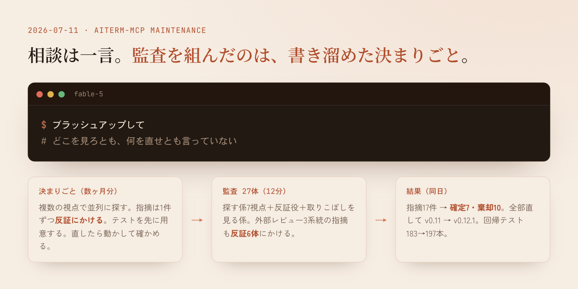 相談は一言。監査を組んだのは、書き溜めた決まりごと（今回の流れ）