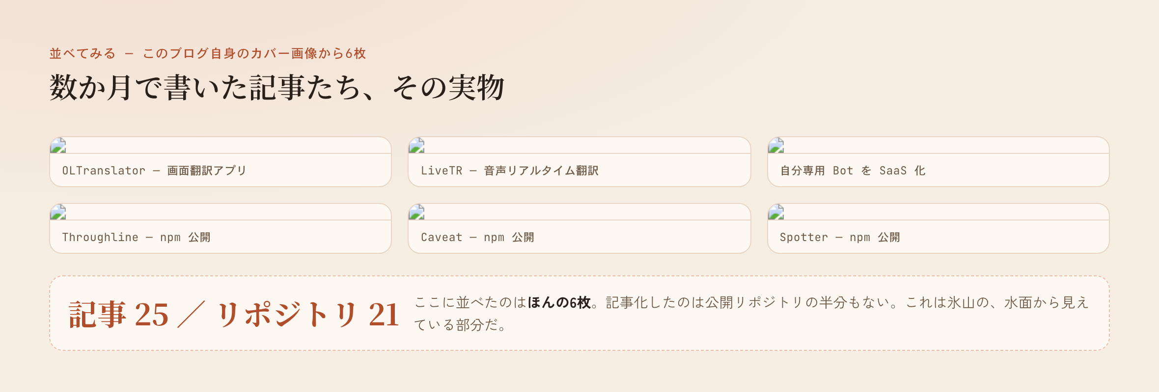 このブログのカバー画像6枚。記事25本・リポジトリ21個に対し、ここに見えているのはほんの一部