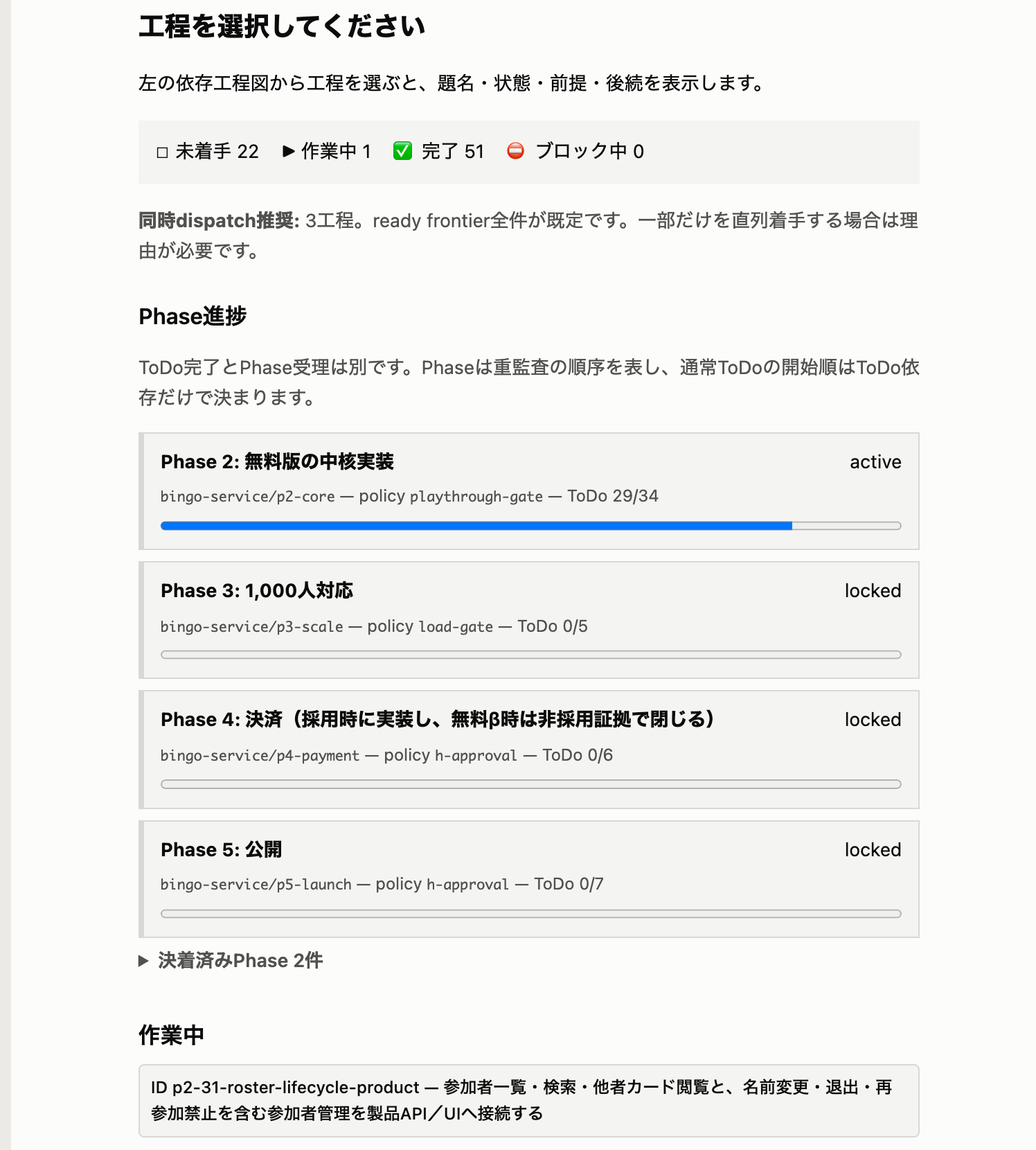 画面の右半分。工程の状態の内訳、今すぐ同時に始められる工程数、区切りごとの監査の進み具合が出る。