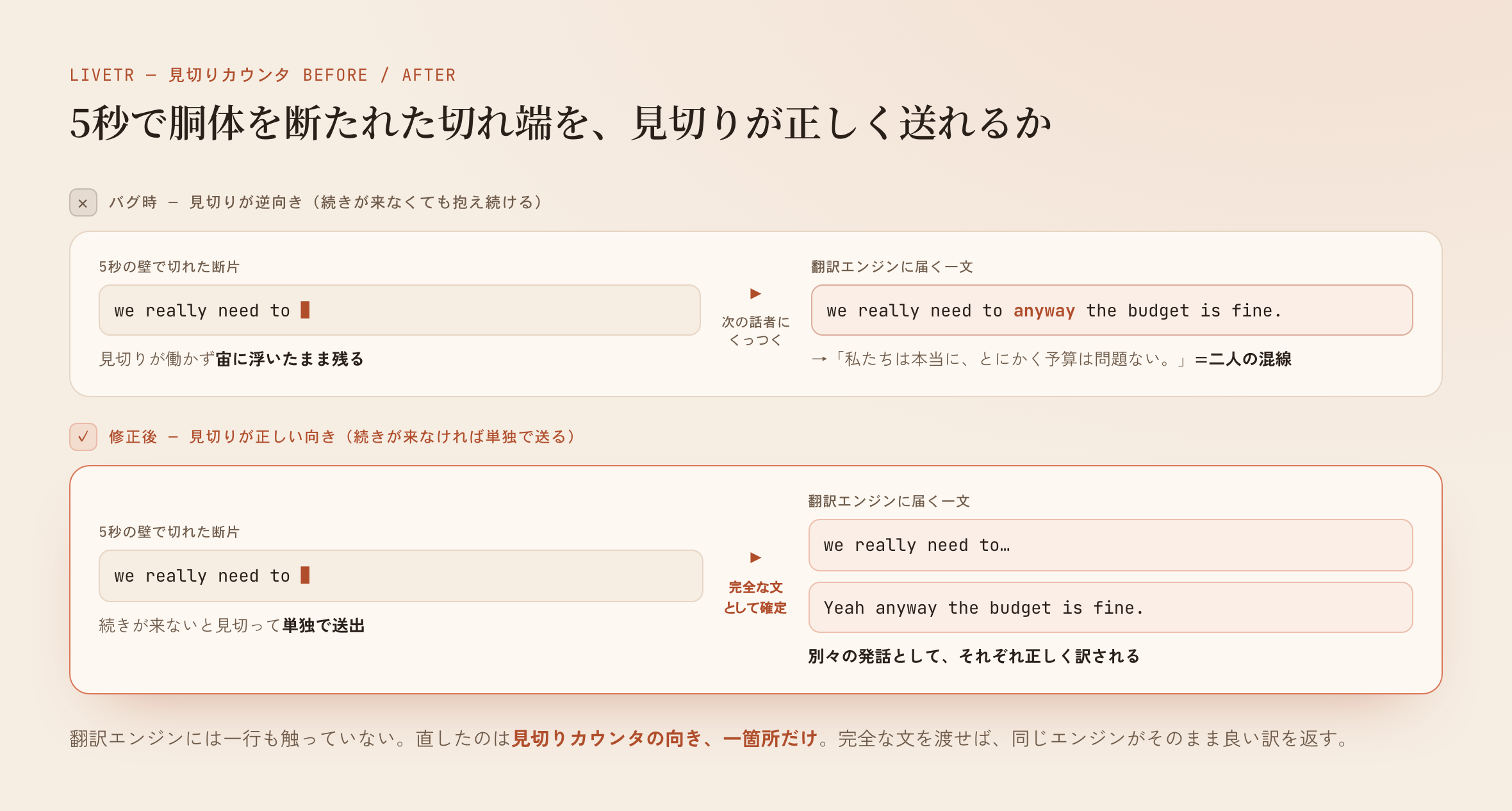 見切りカウンタが逆向き（上）だと前の切れ端が次の話者にくっつき、正しい向き（下）だと別々の発話として確定する