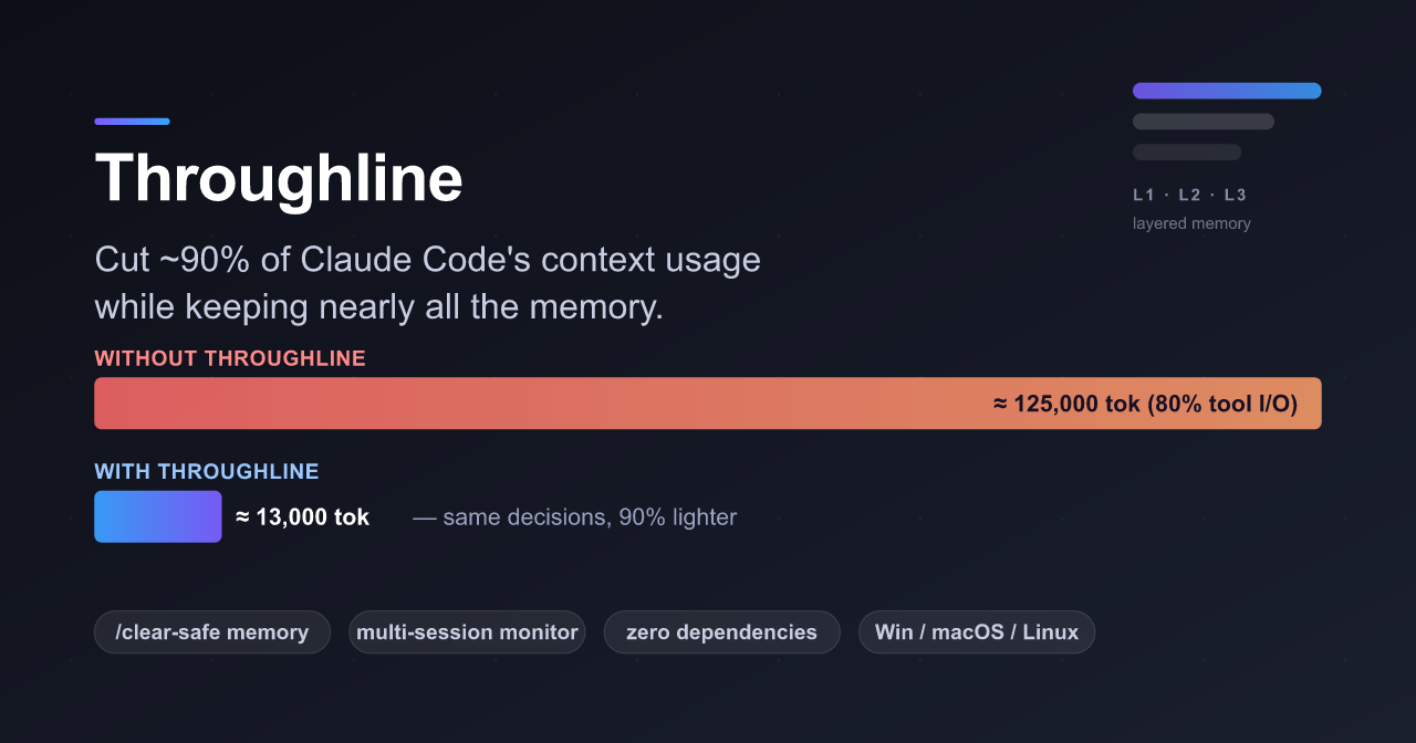Throughline — Claude CodeのツールI/OをSQLiteに退避するhook。Node.js 22.5+、依存ゼロ、MIT