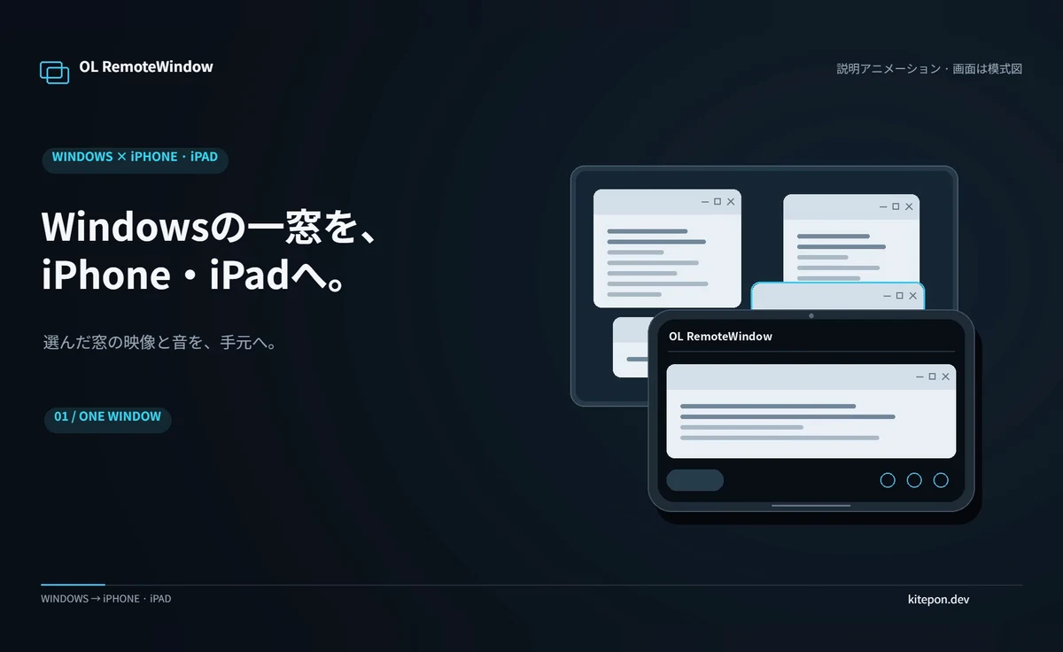 OL RemoteWindowの製品紹介動画の一場面。Windowsの一窓をiPhone・iPadへ送る様子を模式図で表している
